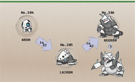 aggron mega evolve|aggron evolution chart.